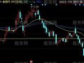 同花顺机构成本均线主图指标公式
