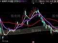 同花顺擒龙战法主图指标公式