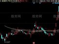 同花顺霸仙战法主图指标公式