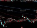 同花顺财喜均线主图指标公式