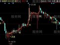 同花顺股价隧道主图指标公式