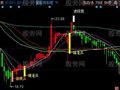 同花顺顶底操盘法主图指标公式