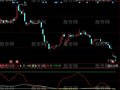 同花顺双重随机指标公式