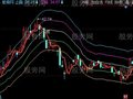 同花顺六线均线主图指标公式