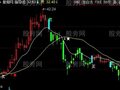 同花顺大展鸿福主图指标公式