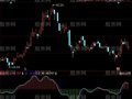 同花顺金波浪指标公式