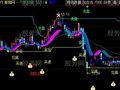 同花顺抓牛主图指标公式