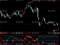 同花顺量能顶底部指标公式