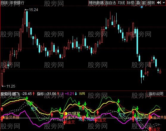 同花顺提前共振指标公式