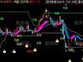 同花顺抓牛神器主图指标公式