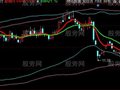 同花顺双布林主图指标公式