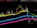 同花顺牛熊方向主图指标公式
