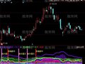 同花顺超级疯牛最新指标公式