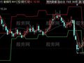 同花顺止赢止损主图指标公式