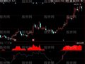 同花顺机构资金线指标公式