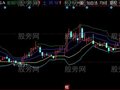 同花顺金木水火土均线主图指标公式