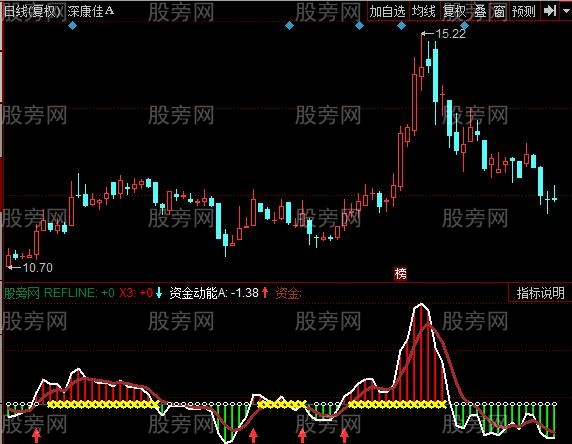同花顺大赚买点指标公式