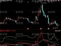 同花顺起爆牛股指标公式