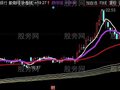 同花顺司马战法主图指标公式