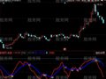 同花顺精选MACD指标公式