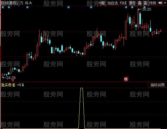 同花顺急买奇准指标公式