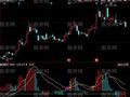 同花顺MACD粗线指标公式
