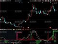 同花顺抢劫MACD指标公式