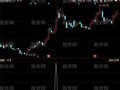 同花顺双向涨停选股指标公式