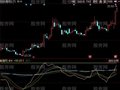 同花顺傻瓜KDJ指标公式