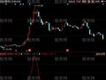 同花顺RSI资金涨停指标公式