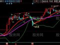 同花顺BOLL箱体主图指标公式