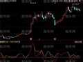 同花顺资金状态指标公式
