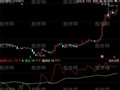 同花顺有效操盘线指标公式