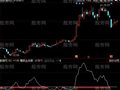同花顺筹码主动率指标公式