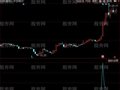 同花顺发现大资金指标公式
