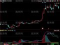 同花顺顶底背离MACD指标公式