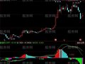 同花顺MACD能量分析指标公式