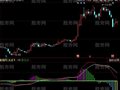同花顺MACD行情判断指标公式