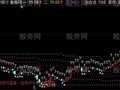 同花顺神奇数字主图指标公式