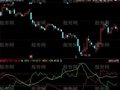 同花顺DMI改进指标公式