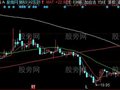 同花顺小云趋势主图指标公式