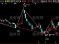 同花顺专业统计涨跌幅主图指标公式