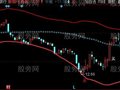 同花顺价值评估主图指标公式