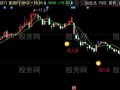 同花顺波段切入主图指标公式