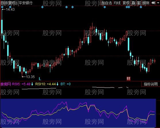 同花顺长中短牛指标公式