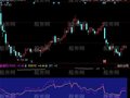 同花顺长中短牛指标公式