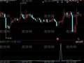 同花顺底部二次金叉指标公式