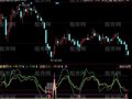 同花顺BIAS资金抄底指标公式