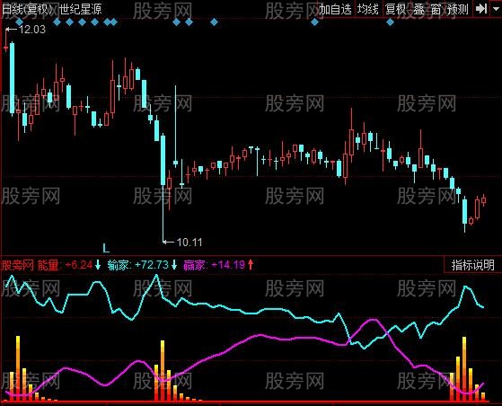 同花顺赢家追踪指标公式
