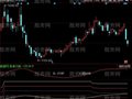 同花顺买跌看涨主图指标公式